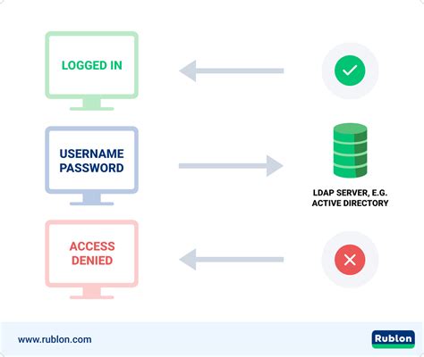 ldap vs ad|unterschied ldap ad.